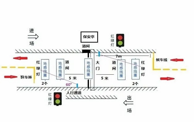 《智能云停車系統(tǒng)》進(jìn)出共道是如何實(shí)現(xiàn)的? 《智能云停車系統(tǒng)》進(jìn)出共道是如何實(shí)現(xiàn)的?